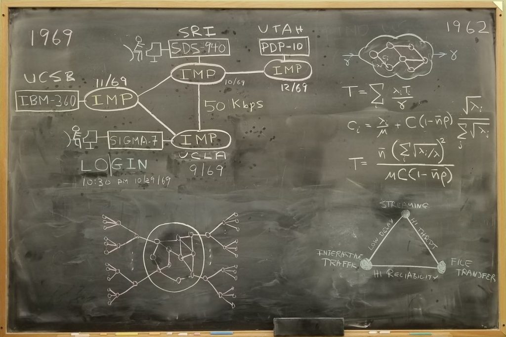 ARPANET diagrams; internet