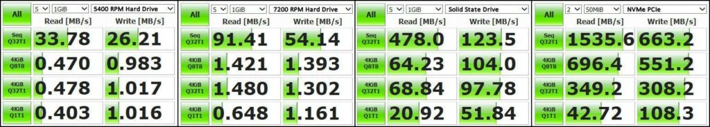 SSD, Solid State Drive, Upgrade